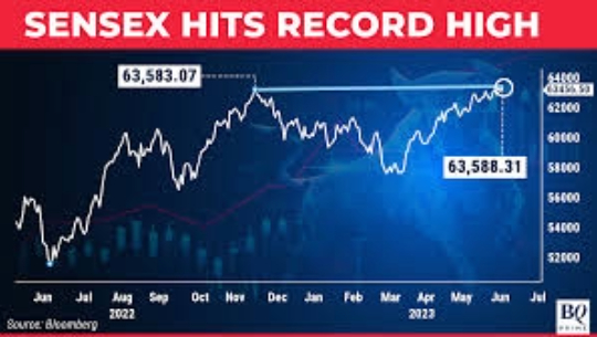 Sensex and Nifty Hit Record Highs