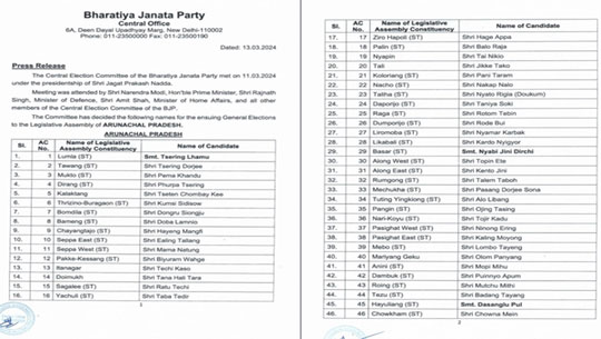 BJP Releases list of all 60 Candidates for Assembly Polls in Arunachal Pradesh
