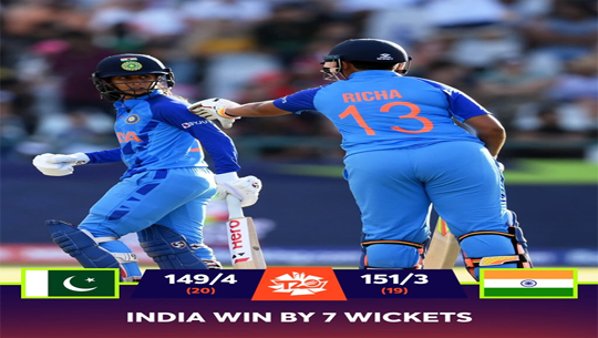 India beat Pakistan by 7 wickets in Women's T20 World Cup in Cape Town