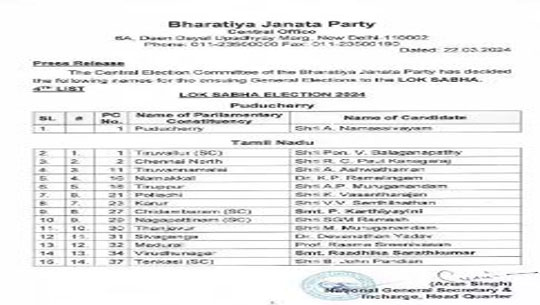 BJP Releases 4th List of 15 Candidates for Lok Sabha Polls