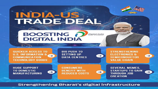 PM Modi hails India–US Interim Trade Agreement framework