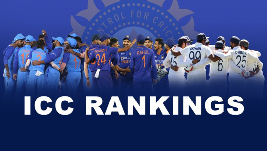India surpasses Australia to become No. one Test team in ICC rankings