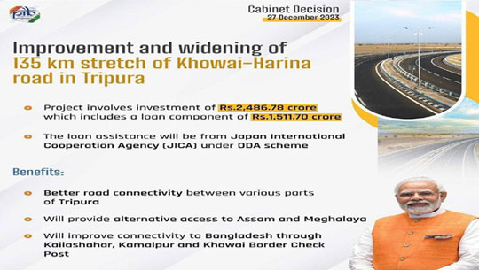 Centre approves widening of Khowai-Harina road in Tripura  