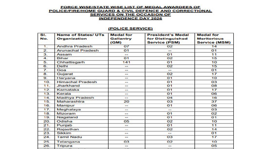 5 Tripura Police Personnel Awarded M